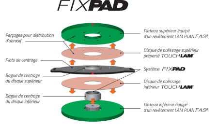 Système FIXPAD