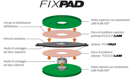 Systema FIXPAD