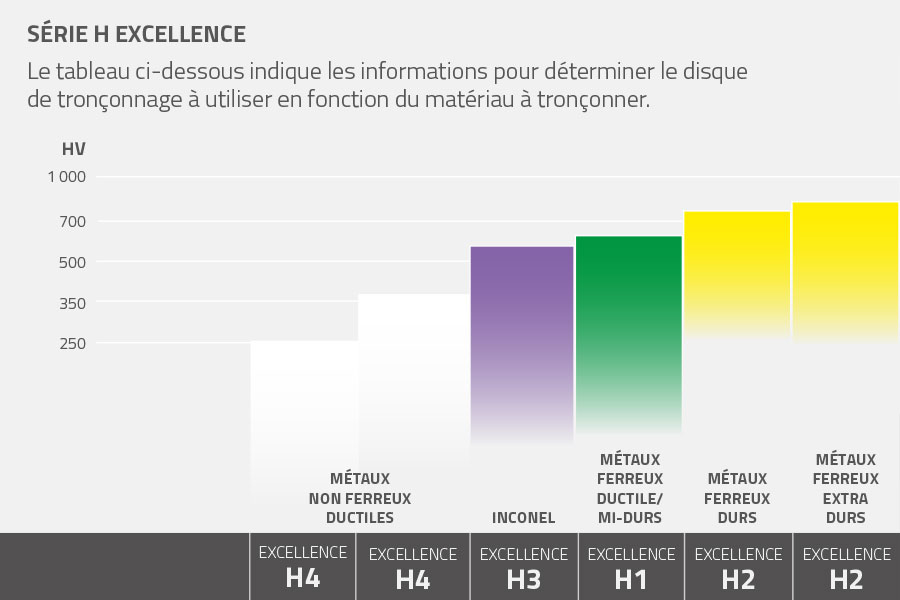 lamplan metallographie disquesexcellence asavoir01