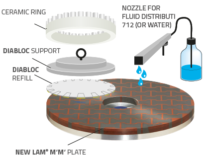 lamplan rodagepolissage accessoires diablocfig