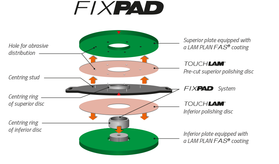 lamplan rodagepolissage accessoires fixpadfig