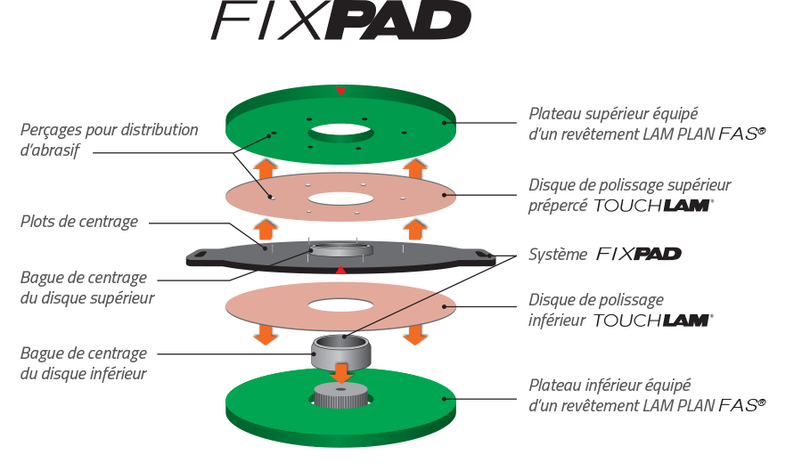 lamplan rodagepolissage accessoires fixpadfig