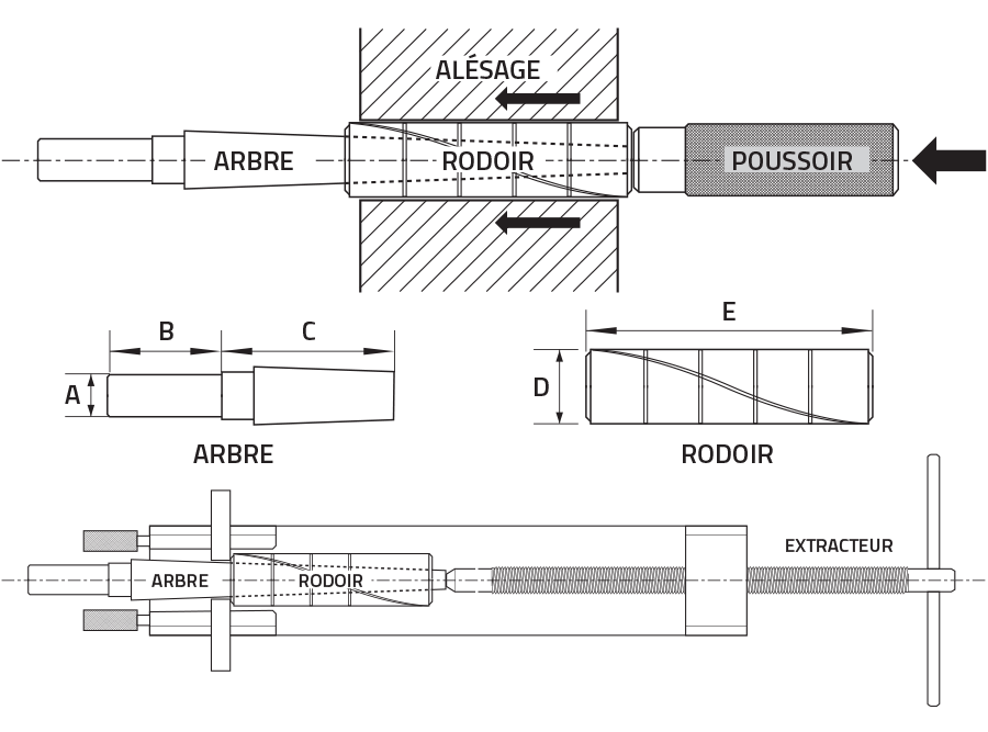 lamplan rodagepolissage supports rodoirscylindriquesfig1