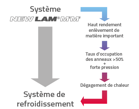 lamplan supports systemenewlammm shema fr