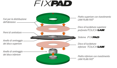 Systema FIXPAD