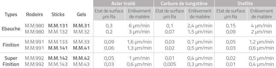 Exemples de mise en œuvre