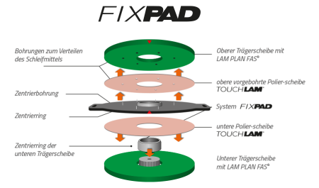 FIXPAD-System