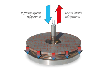 Piatto new lam MM con sistema di controllo della temperatura