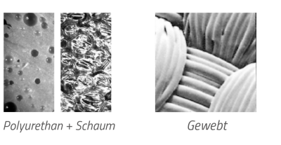 Es gibt 4 große Klassen TOUCHLAM® -Poliertücher